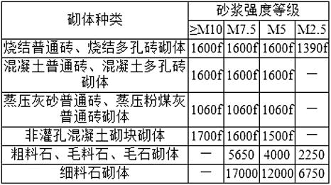 建筑结构,历年真题,2020年一级注册建筑师《建筑结构》真题精选