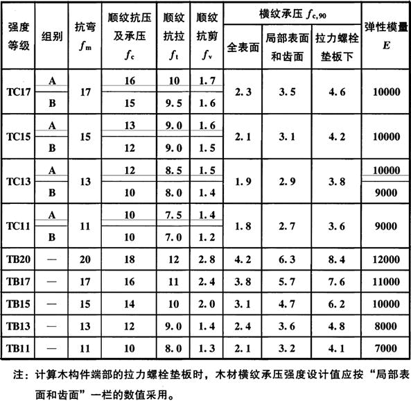 建筑结构与设备,章节练习,建筑结构真题