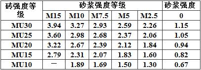 建筑结构,历年真题,2021年一级注册建筑师《建筑结构》真题精选