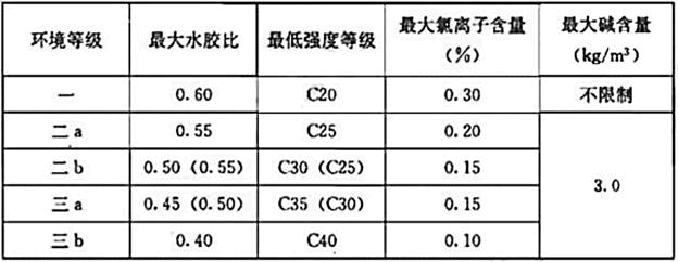 建筑结构,历年真题,2021年一级注册建筑师《建筑结构》真题精选