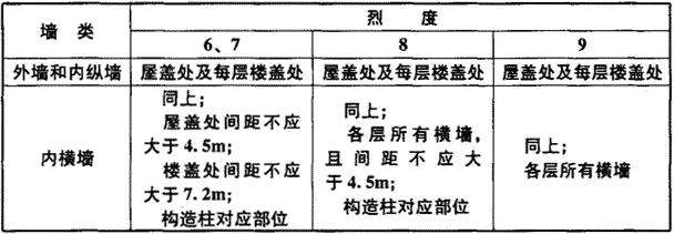 建筑结构,历年真题,2021年一级注册建筑师《建筑结构》真题精选
