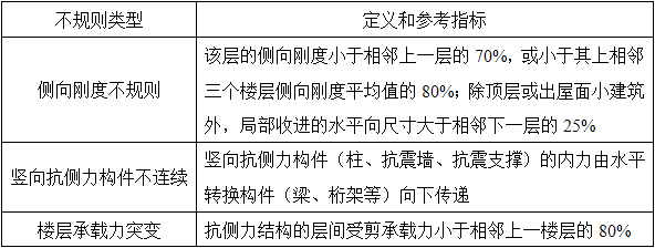 建筑结构,历年真题,2021年一级注册建筑师《建筑结构》真题精选