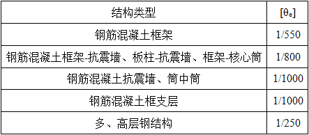 建筑结构,历年真题,2021年一级注册建筑师《建筑结构》真题精选