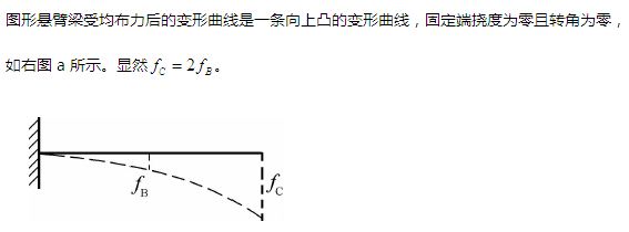 建筑结构,章节练习,建筑力学