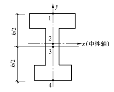 建筑结构,章节练习,建筑力学