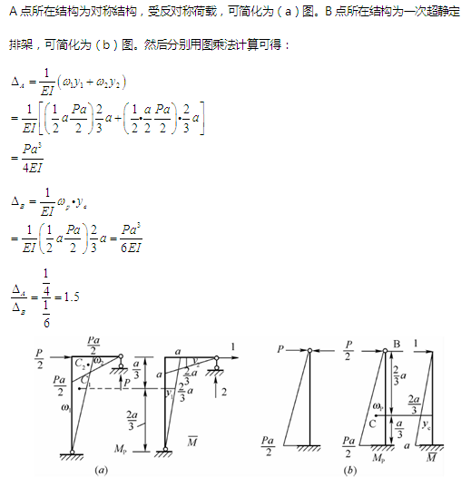 建筑结构,章节练习,建筑力学