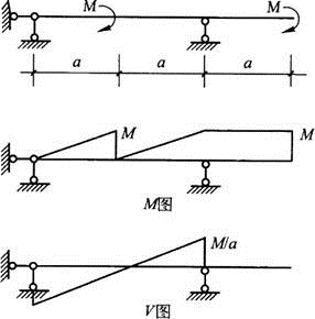建筑结构,章节练习,建筑力学
