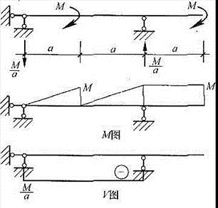 建筑结构,章节练习,建筑力学