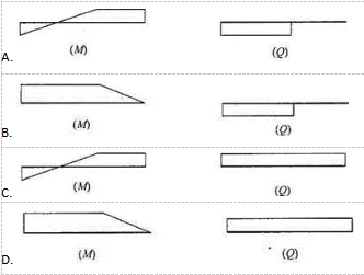 建筑结构,章节练习,建筑力学