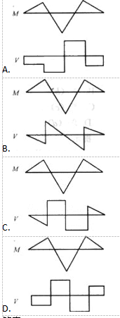 建筑结构,章节练习,建筑力学