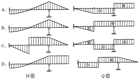 建筑结构,章节练习,建筑力学