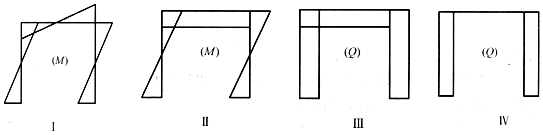 建筑结构,章节练习,建筑力学
