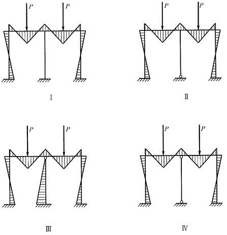 建筑结构,章节练习,建筑力学