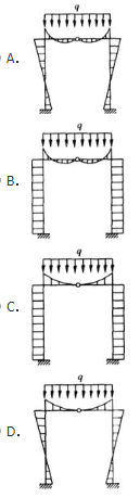 建筑结构,章节练习,建筑力学