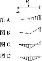 建筑结构,章节练习,建筑力学