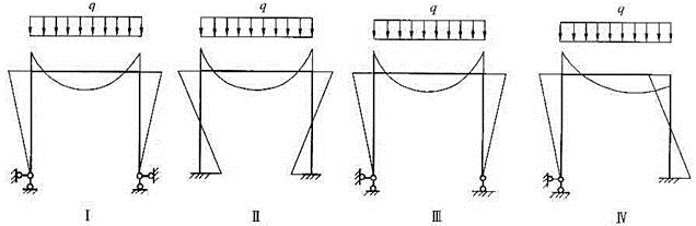 建筑结构,章节练习,建筑力学