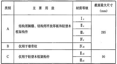 建筑结构,章节练习,木结构设计
