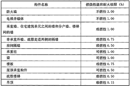 建筑结构,章节练习,木结构设计