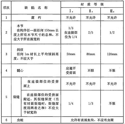 建筑结构,章节练习,木结构设计