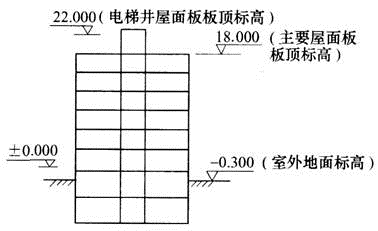 建筑结构,章节练习,建筑抗震设计基本知识