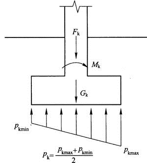 建筑结构,章节练习,地基与基础