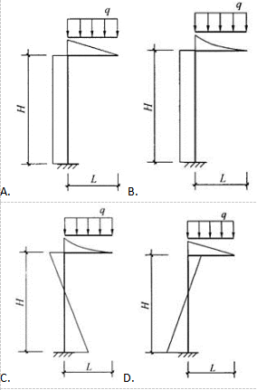 建筑结构,章节练习,建筑力学