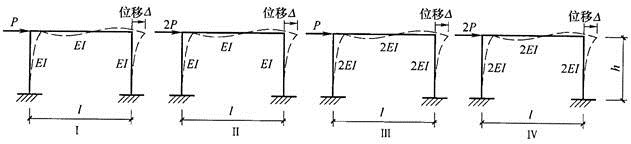 建筑结构,章节练习,建筑力学