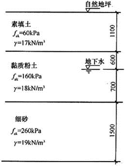 建筑结构,章节练习,地基与基础