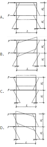 建筑结构,章节练习,建筑力学