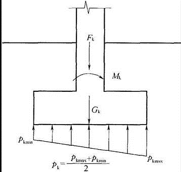 建筑结构,章节练习,地基与基础