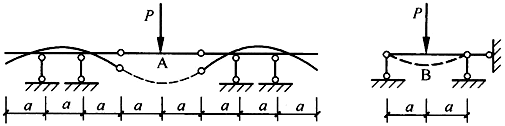 建筑结构,章节练习,建筑力学