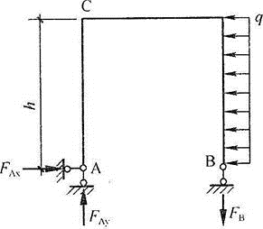 建筑结构,章节练习,建筑力学