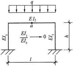 建筑结构,章节练习,建筑力学