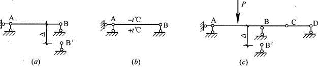 建筑结构,章节练习,建筑力学