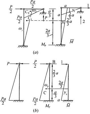 建筑结构,章节练习,建筑力学