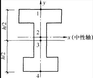 建筑结构,章节练习,建筑力学