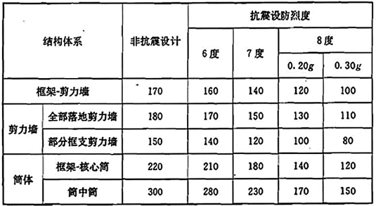 建筑结构,章节练习,建筑结构与结构选型