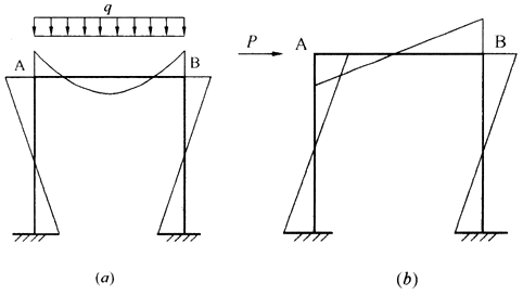 建筑结构,章节练习,钢筋混凝土结构设计