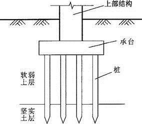 建筑结构,章节练习,地基与基础
