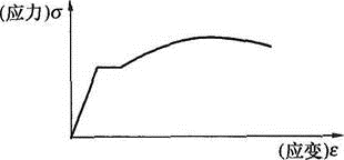 建筑结构,章节练习,钢结构设计