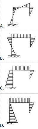 建筑结构,章节练习,建筑力学