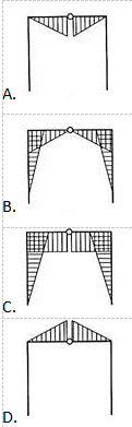 建筑结构,章节练习,建筑力学