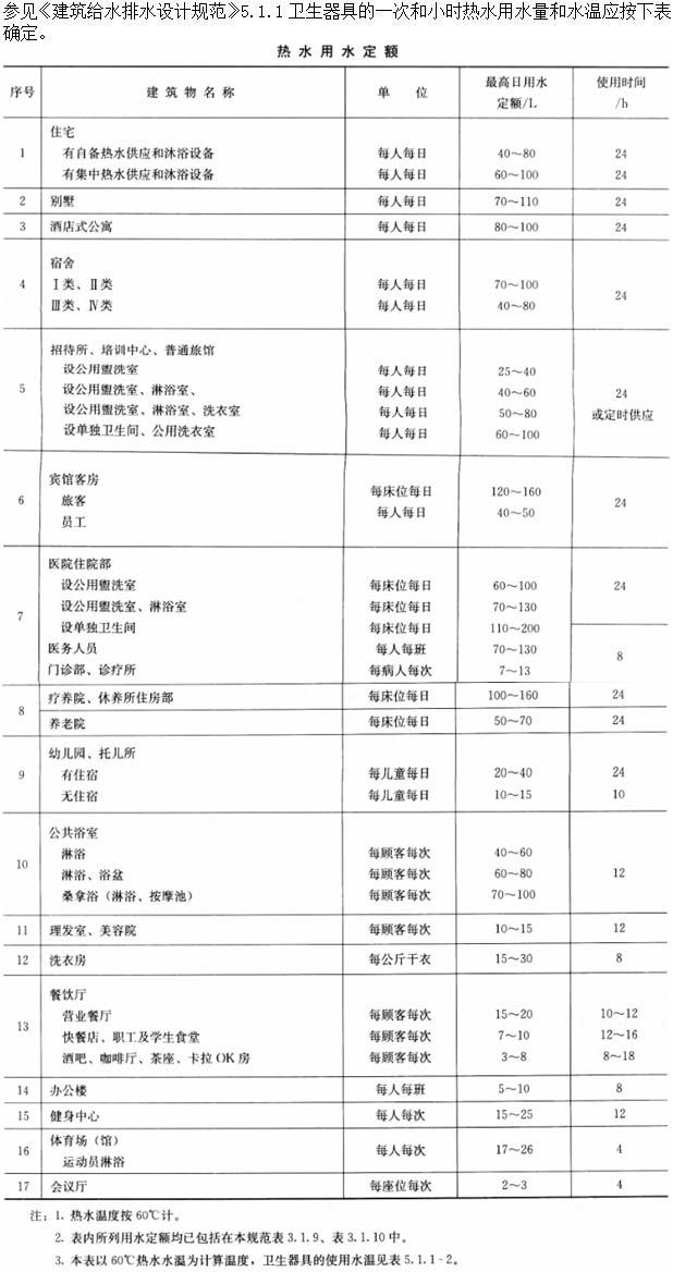 建筑物理与建筑设备,章节练习,建筑物理与建筑设备押题