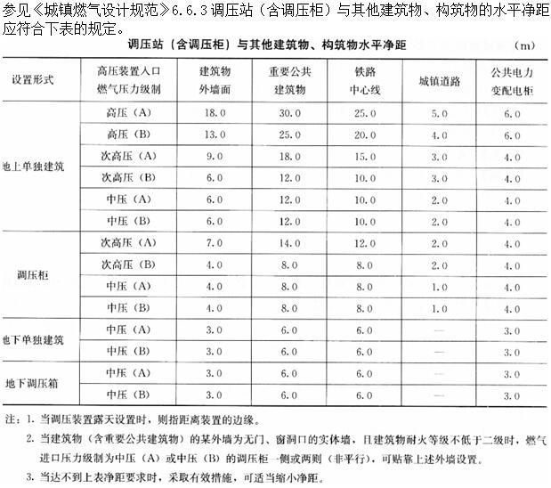 建筑物理与建筑设备,押题密卷,《建筑物理与建筑设备》押题密卷1