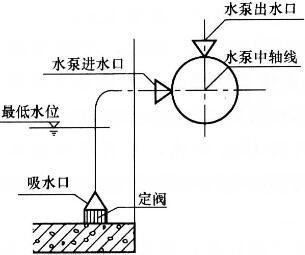 建筑物理与建筑设备,章节练习,建筑物理与建筑设备