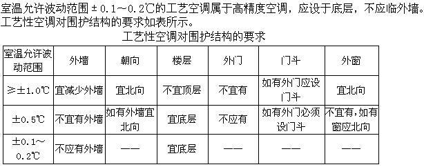 建筑物理与建筑设备,章节练习,建筑物理与建筑设备 建筑物理与建筑设备,章节练习,建筑物理与建筑设备