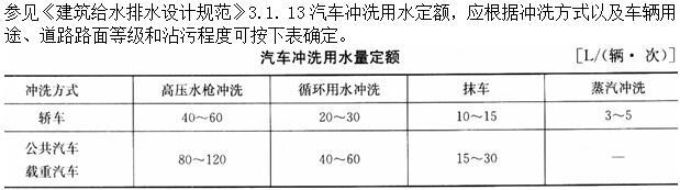 建筑物理与建筑设备,章节练习,建筑物理与建筑设备