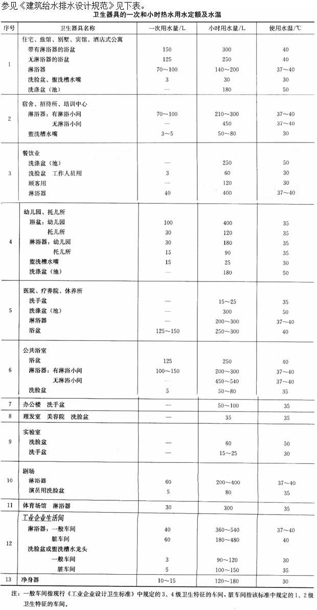 建筑物理与建筑设备,章节练习,建筑物理与建筑设备
