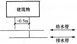 建筑物理与建筑设备,章节练习,建筑物理与建筑设备押题