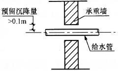 建筑物理与建筑设备,章节练习,建筑物理与建筑设备押题